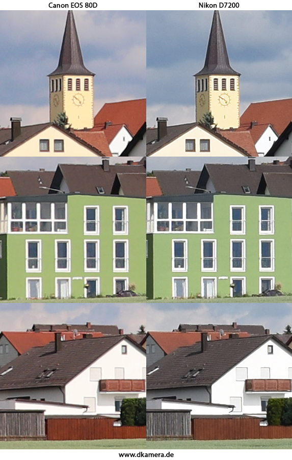 Urheber der Abbildung: dkamera.de