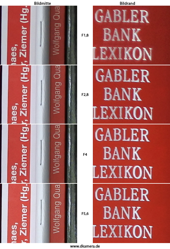 Urheber der Abbildung: dkamera.de