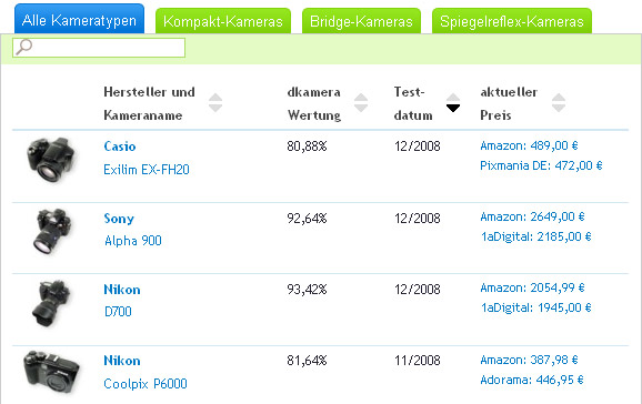 Digitalkamera Testbericht-Übersicht