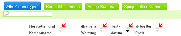 Digitalkamera Testbericht-Übersicht