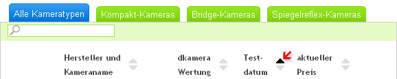 Digitalkamera Testbericht-Übersicht