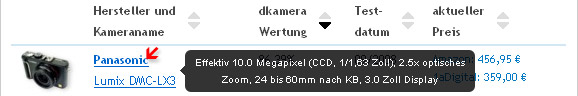 Digitalkamera Testbericht-Übersicht