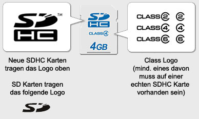 SDHC Kartenaufdruck