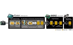 Foto zur Sony Alpha 450