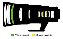 Urheber der Abbildung: Nikon