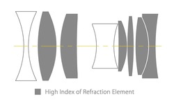 Urheber der Abbildung: Machang Optics