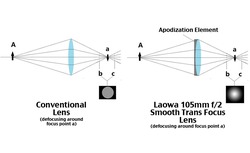 Urheber der Abbildung: Venus Optics