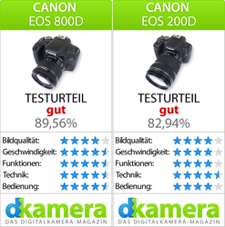 Urheber der Abbildung: dkamera.de