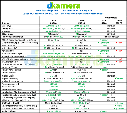 Urheber der Abbildung: Canon