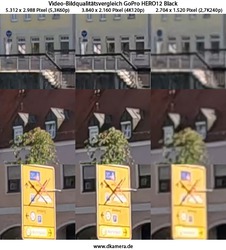 Urheber der Abbildung: dkamera.de