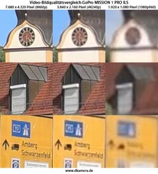 Urheber der Abbildung: dkamera.de