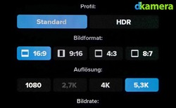 Urheber der Abbildung: dkamera.de