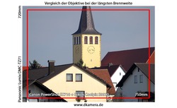Urheber der Abbildung: dkamera.de