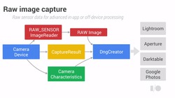 Urheber der Abbildung: Google