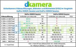 Urheber der Abbildung: dkamera.de