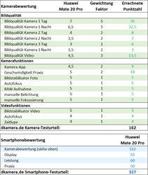 Urheber der Abbildung: dkamera.de