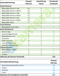 Urheber der Abbildung: dkamera.de