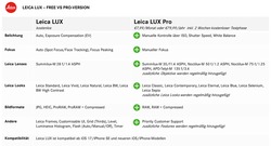 Urheber der Abbildung: Leica