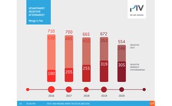 Urheber der Abbildung: Photoindustrie-Verband