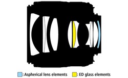 Urheber der Abbildung: Nikon