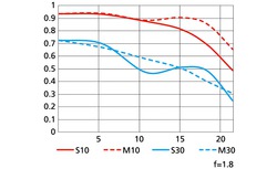 Urheber der Abbildung: Nikon