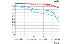 Urheber der Abbildung: Nikon