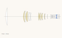Urheber der Abbildung: Sigma