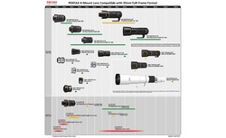 Urheber der Abbildung: Pentax