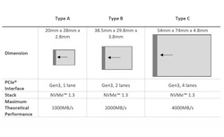 Urheber der Abbildung: CompactFlash Association