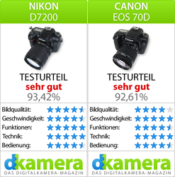 Urheber der Abbildung: dkamera.de