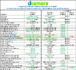 Urheber der Abbildung: Panasonic