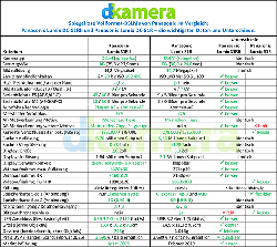 Urheber der Abbildung: Panasonic