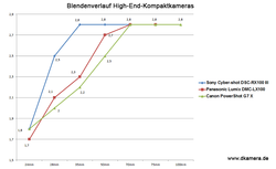 Urheber der Abbildung: dkamera.de