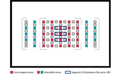 Urheber der Abbildung: Pentax
