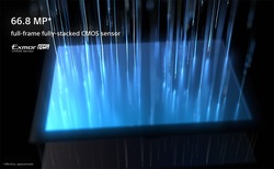 Urheber der Abbildung: Sony