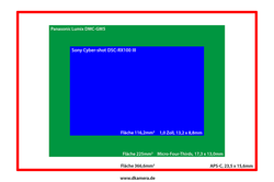 Urheber der Abbildung: dkamera.de