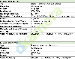 Urheber der Abbildung: dkamera.de