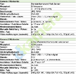 Urheber der Abbildung: dkamera.de