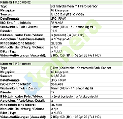 Urheber der Abbildung: dkamera.de