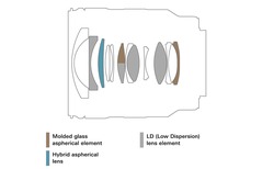 Urheber der Abbildung: Tamron