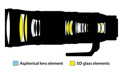 Urheber der Abbildung: Nikon