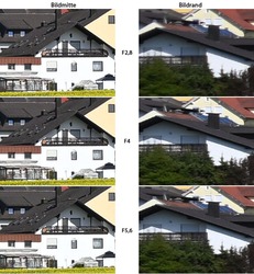 Urheber der Abbildung: dkamera.de