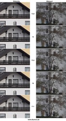 Urheber der Abbildung: dkamera.de