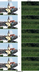 Urheber der Abbildung: dkamera.de