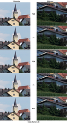 Urheber der Abbildung: dkamera.de