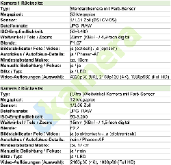 Urheber der Abbildung: dkamera.de