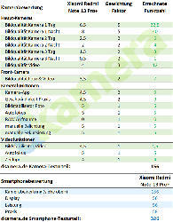 Urheber der Abbildung: dkamera.de