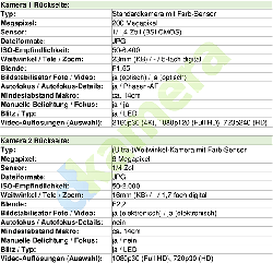 Urheber der Abbildung: dkamera.de