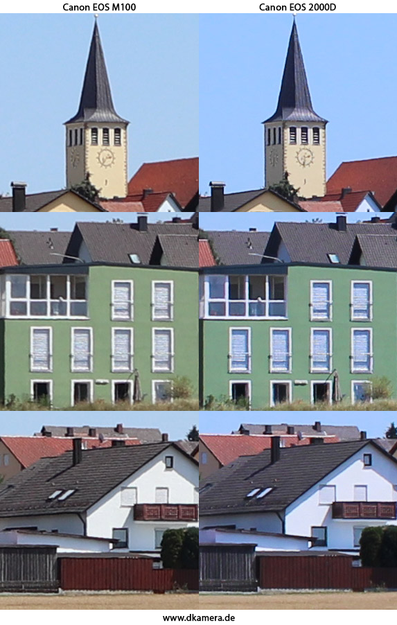 Urheber der Abbildung: dkamera.de