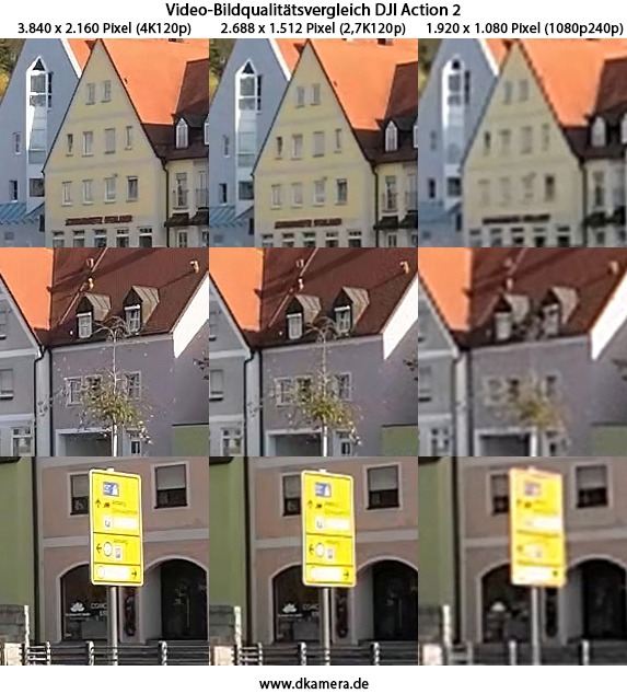 Urheber der Abbildung: dkamera.de